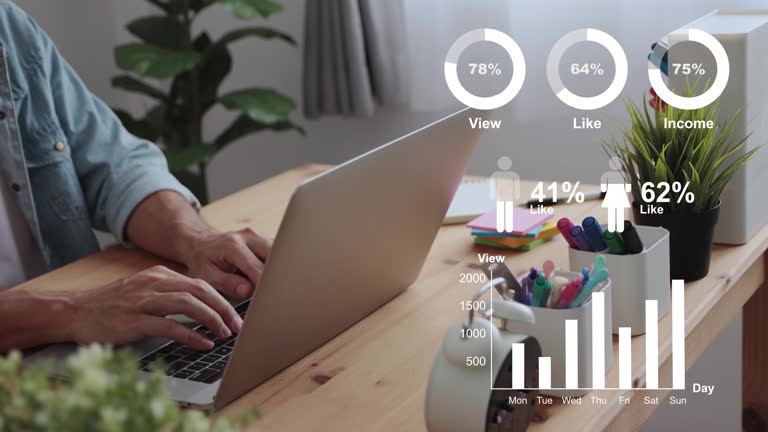 L'analyse des KPI : un levier pour une relation client performante.